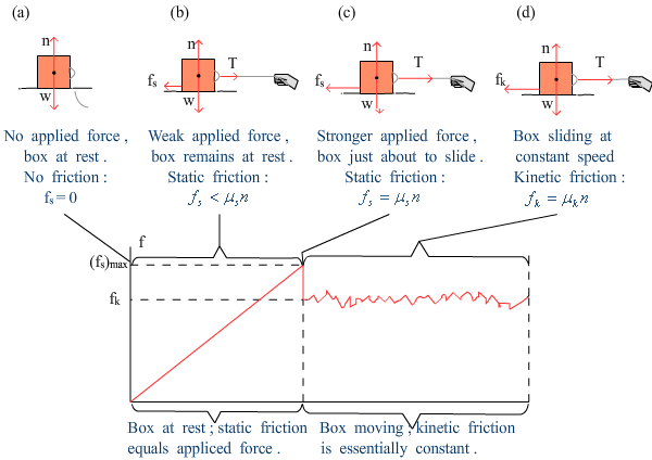 college-physics-ap101